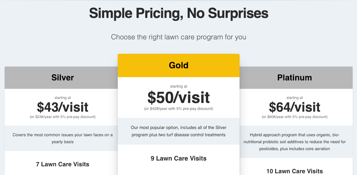 Trugreen pricing sales