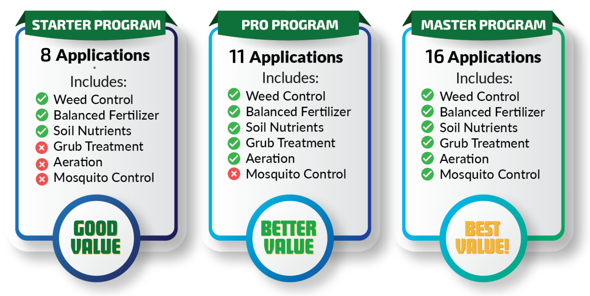 Lawn-Care-Programs-Starter-Pro-Master-ML-Master-Lawn-1