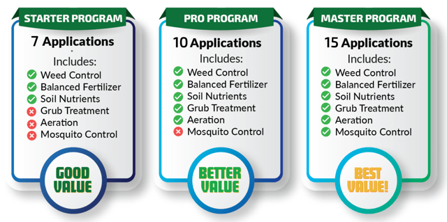 Lawn-Programs-Huntsville-AL-7-10-15-ML-Master-Lawn