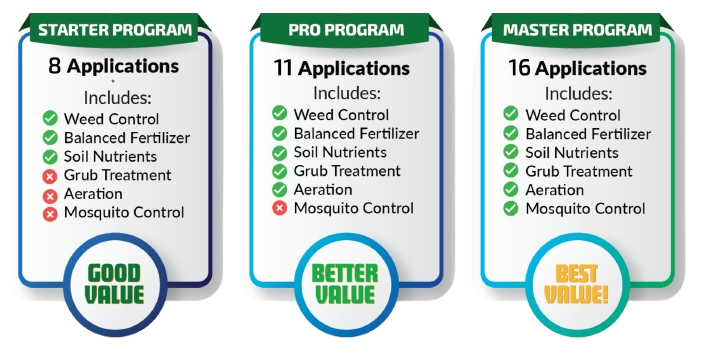 Mosquito Control program